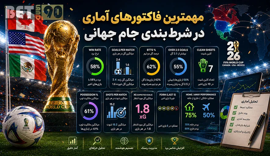 کامل ترین راهنمای پیشبینی مسابقات جام جهانی 2026 2 کامل ترین راهنمای پیشبینی مسابقات جام جهانی 2026