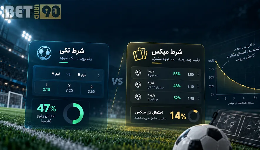 شرط تکی یا میکس : مقایسه ریسک ، بازده و شانس واقعی برد